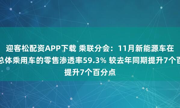 迎客松配资APP下载 乘联分会：11月新能源车在国内总体乘用车的零售渗透率59.3% 较去年同期提升7个百分点